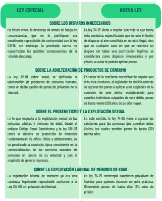 codigo-penal-dominicano-ley-74-25-leyes-especiales